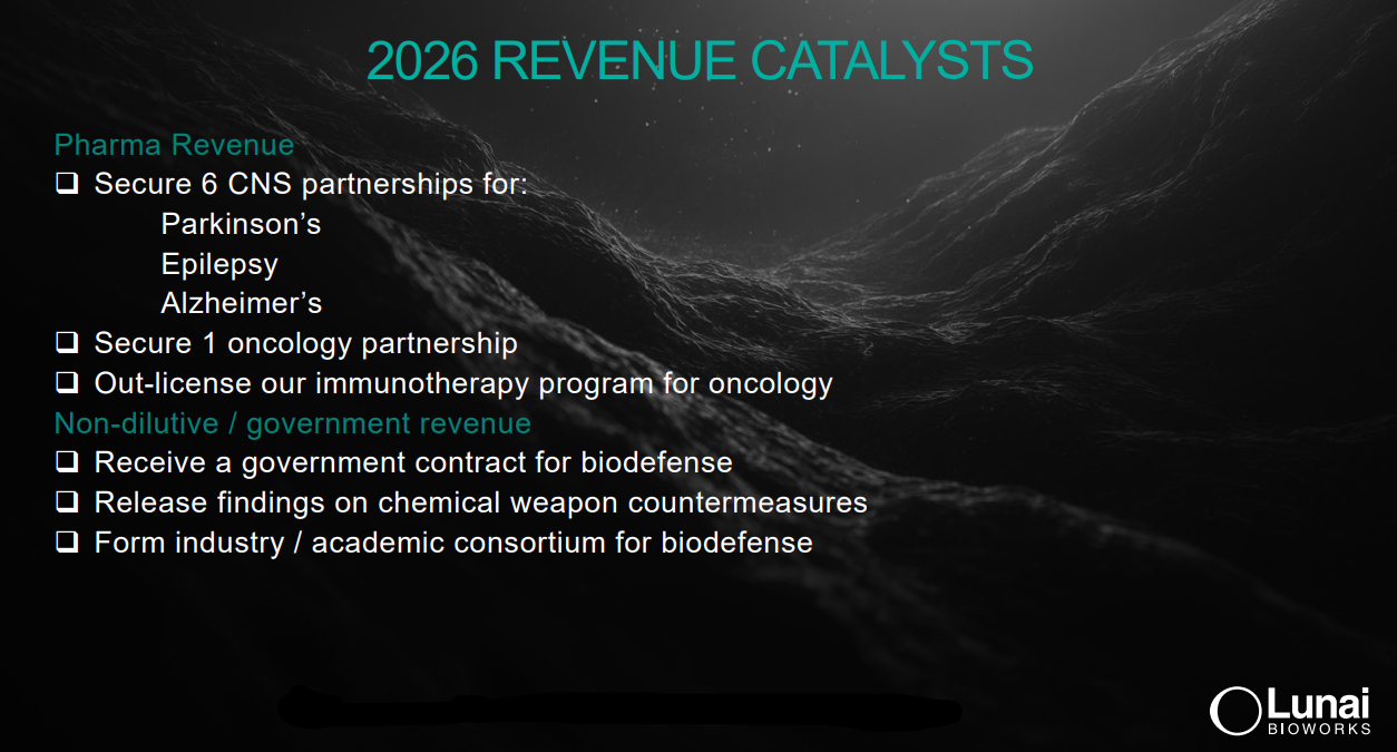 Lunai Bioworks (Nasdaq: LNAI) Revenue Streams