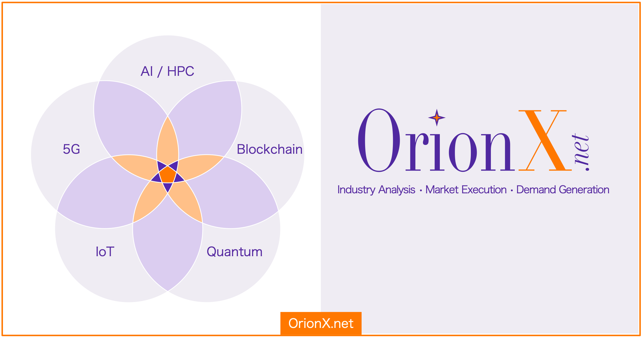 Orionx Research Areas